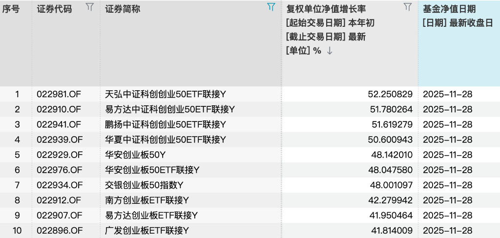 最高52%！养老基金今年真的很赚钱