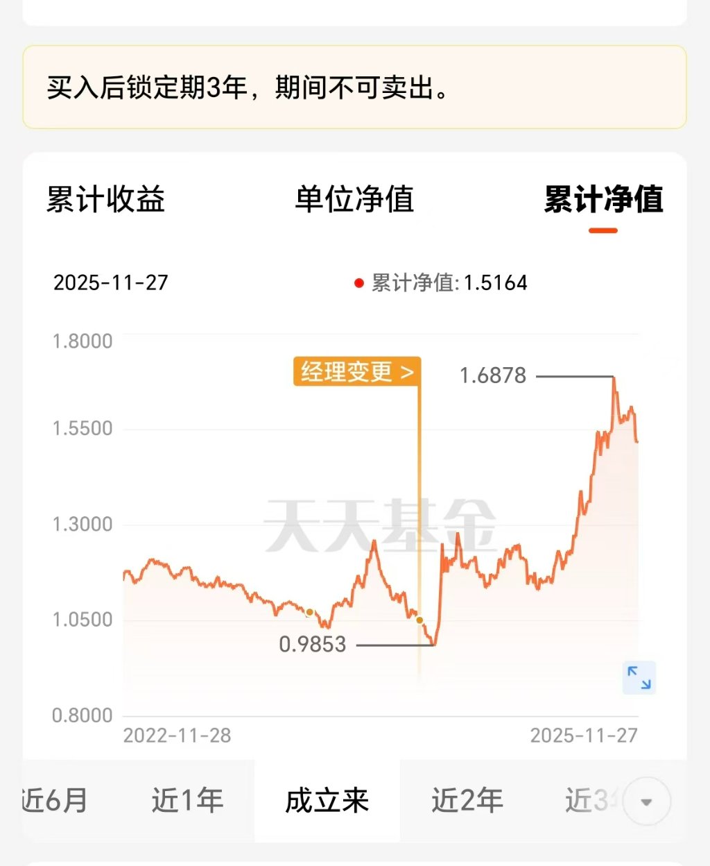 最高52%！养老基金今年真的很赚钱