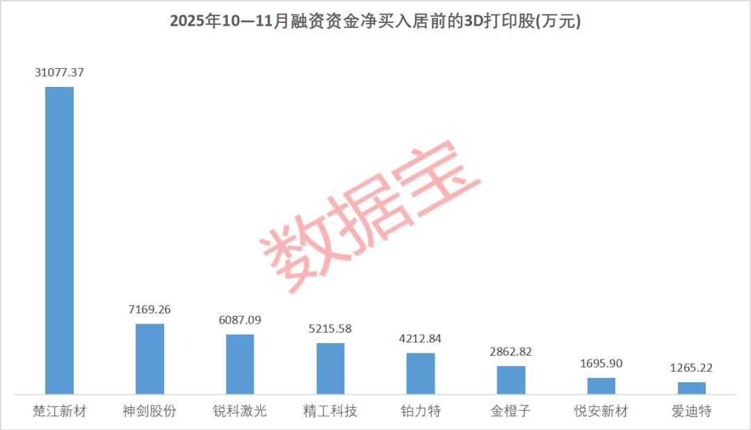 近6.8万股东“踩雷”，医美概念龙头股，退市！“iPhone时刻”，3D打印进入“黄金期”