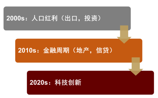 中金 | 股市长牛之中国道路：向新而生