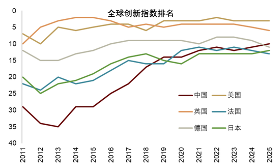 中金 | 股市长牛之中国道路：向新而生