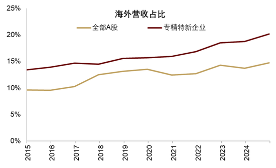 中金 | 股市长牛之中国道路：向新而生
