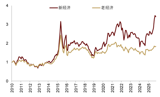 中金 | 股市长牛之中国道路：向新而生