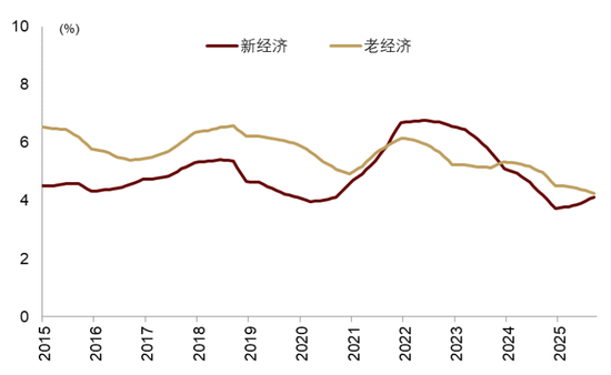 中金 | 股市长牛之中国道路：向新而生