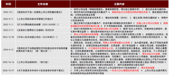 中金 | 股市长牛之中国道路：向新而生