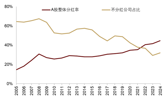 中金 | 股市长牛之中国道路：向新而生