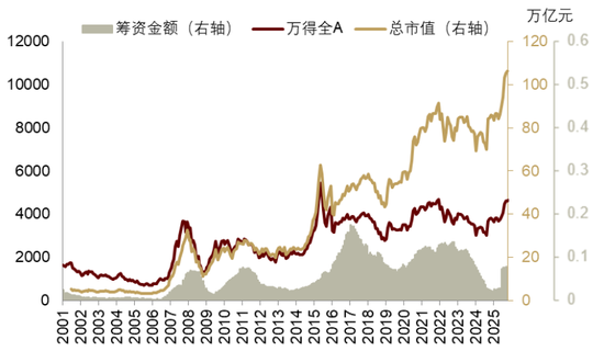 中金 | 股市长牛之中国道路：向新而生