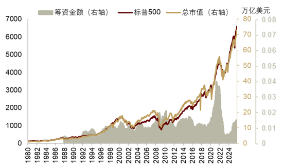 中金 | 股市长牛之中国道路：向新而生