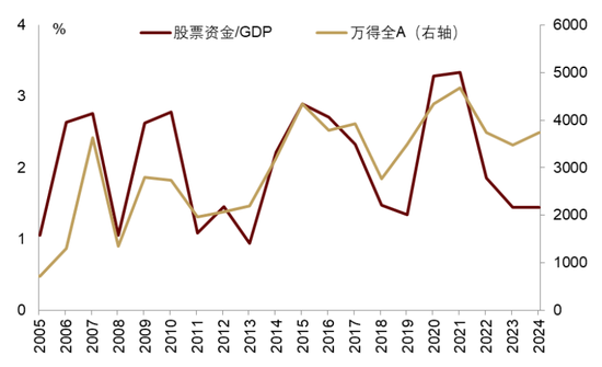 中金 | 股市长牛之中国道路：向新而生