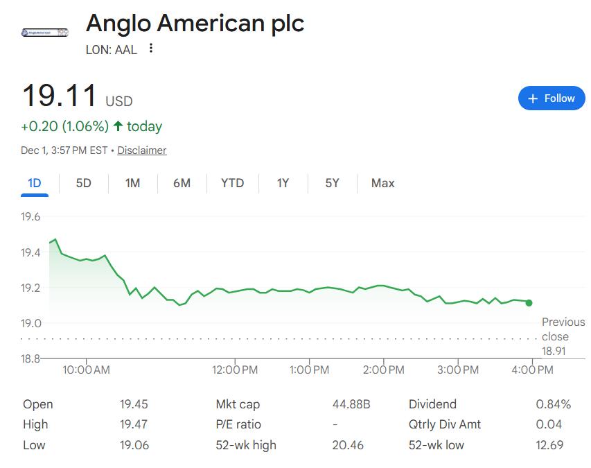 溢价24%仍失败!必和必拓被爆出价400亿英镑被拒,英美资源坚持自身并购计划