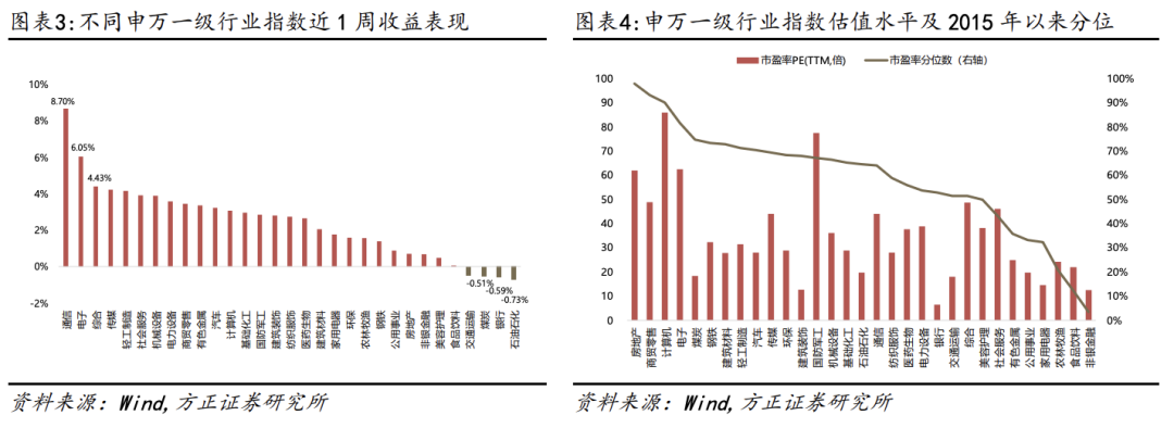 【方正金工】7只双创人工智能ETF同日集中发行，双创机器人ETF、双创半导体ETF获集中申报