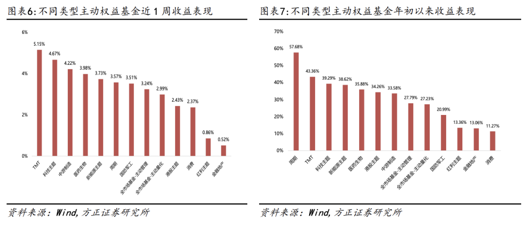 【方正金工】7只双创人工智能ETF同日集中发行，双创机器人ETF、双创半导体ETF获集中申报