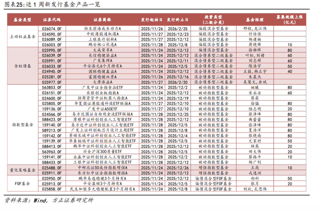 【方正金工】7只双创人工智能ETF同日集中发行，双创机器人ETF、双创半导体ETF获集中申报