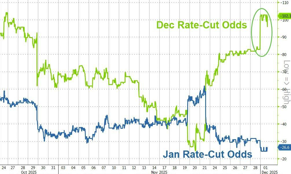 央行“轮流砸盘”，美联储砸完日央行砸！日本12月会加息吗？