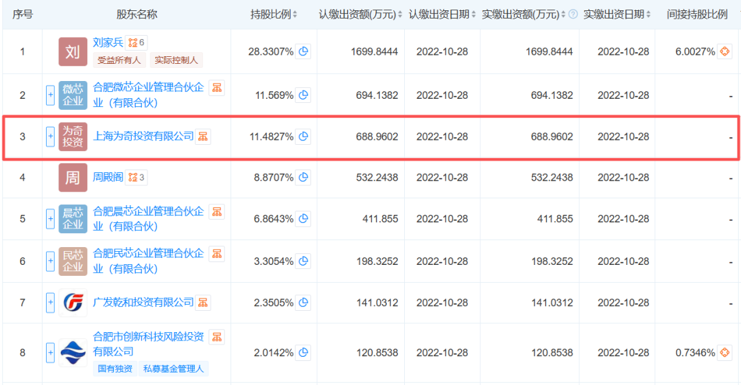 毛利率80%！中芯国际参股的军工射频芯企二战IPO