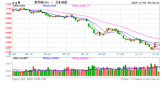 新湖化工（聚烯烃）专题：聚烯烃2026年投产情况