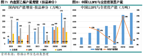 新湖化工（聚烯烃）专题：聚烯烃2026年投产情况
