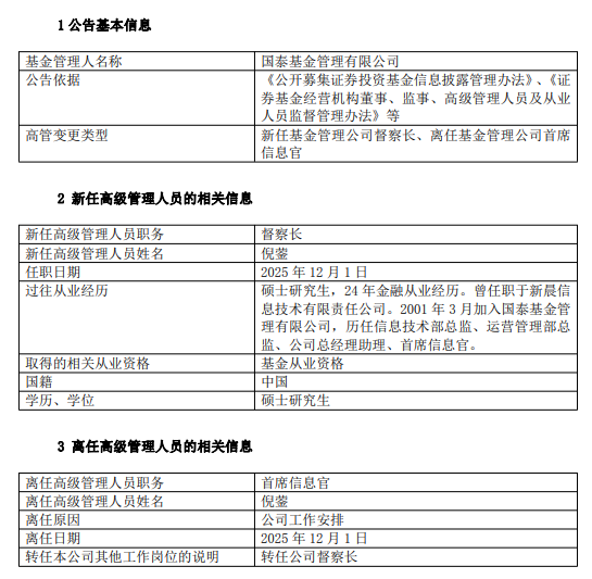 治理新范式?国泰基金人事布局新落子:首席信息官倪蓥转任督察长