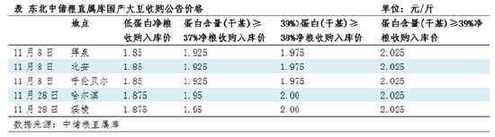 大豆：国储收购价格上调 阿根廷大豆播种偏慢