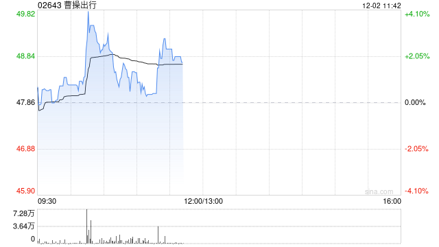 国盛证券:首予曹操出行“买入”评级 集团协同的头部科技出行平台