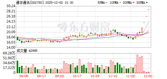 通宇通讯连收4个涨停板