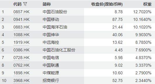红利类资产年末“日历效应”凸显，港股通红利ETF广发（520900）连续7周获资金净申购