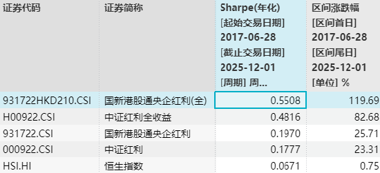 红利类资产年末“日历效应”凸显，港股通红利ETF广发（520900）连续7周获资金净申购
