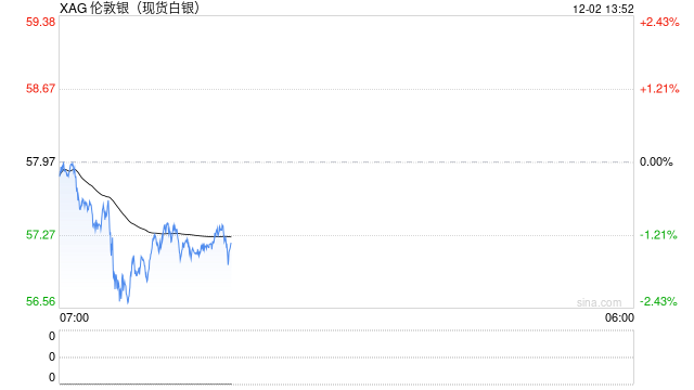 芝商所“拔网线”背后：白银新高狂欢下暗流涌动