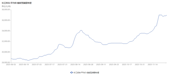 磷酸铁锂龙头，宣布提价