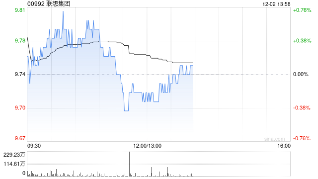 甬兴证券：AI成为核心增长引擎 维持联想“买入”评级