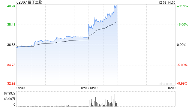 巨子生物拟根据回购股份授权回购股份