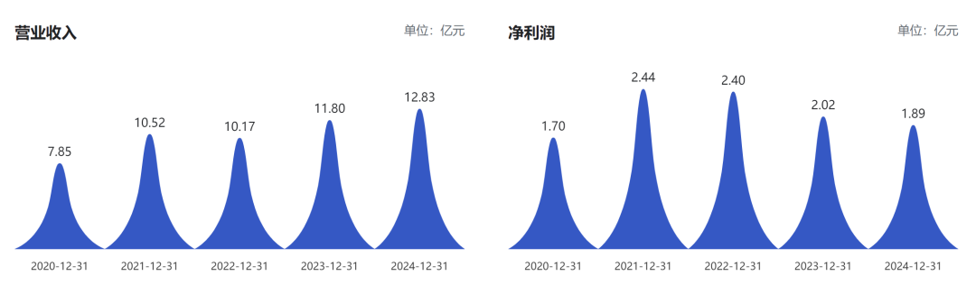 博瑞医药：核心产品研发还在“马拉松”