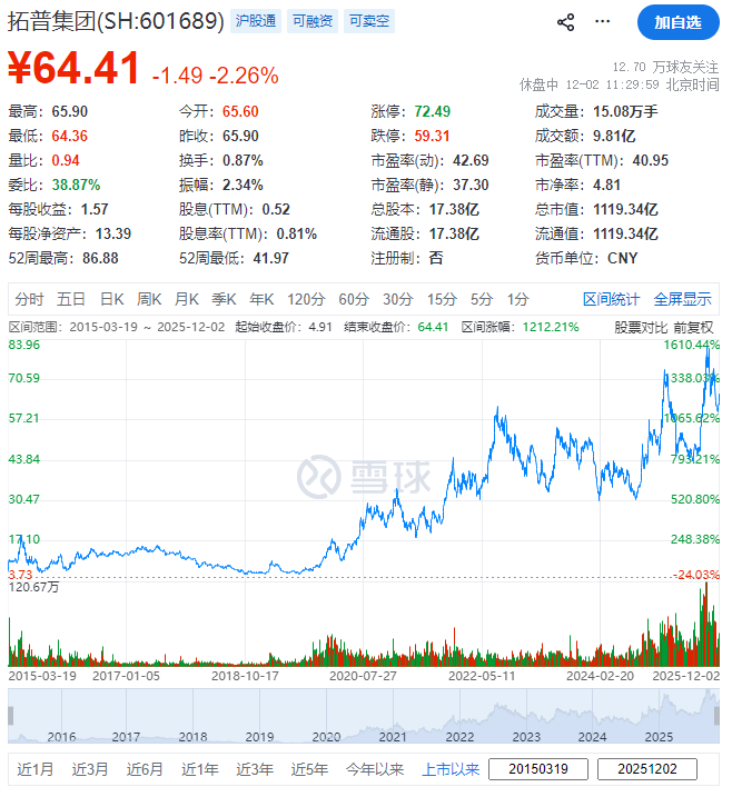 拓普集团，宣布赴香港IPO，冲刺A+H