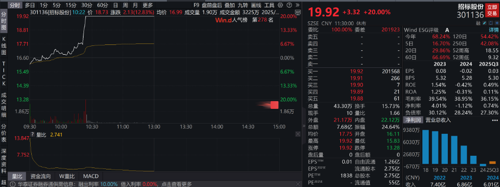 A股早间震荡调整，商业航天走强，港股指数表现分化，新能源车普跌