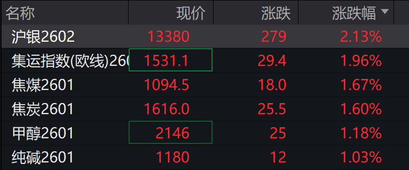 A股早间震荡调整，商业航天走强，港股指数表现分化，新能源车普跌