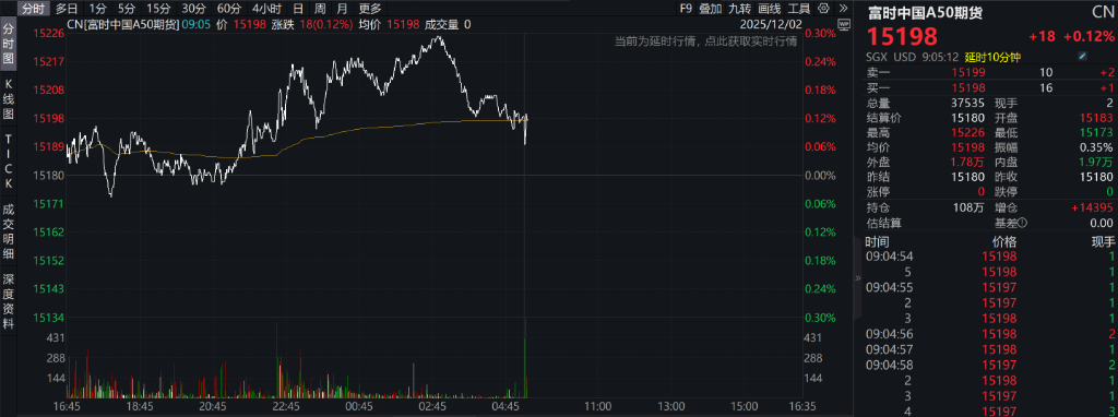 A股早间震荡调整，商业航天走强，港股指数表现分化，新能源车普跌