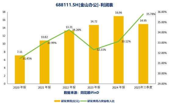 金山办公：AI赋能办公生态，全球化布局引领行业高质量发展