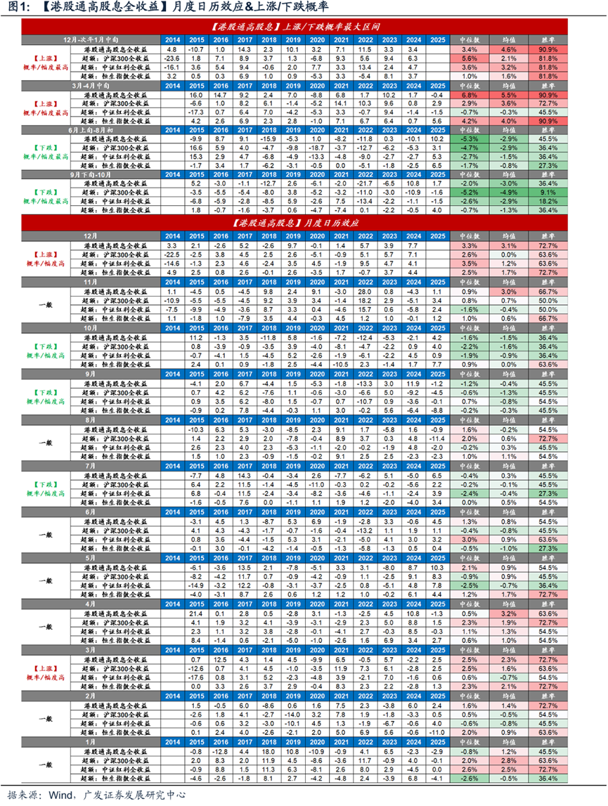 历史胜率81.8% 机构力荐年末港股高股息"红包行情"