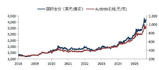 华安基金：多位联储官员发言偏鸽，12月降息预期继续升温