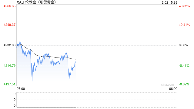 黄金行情APP对决:从专业平台到全能选手,谁是你的必备利器?