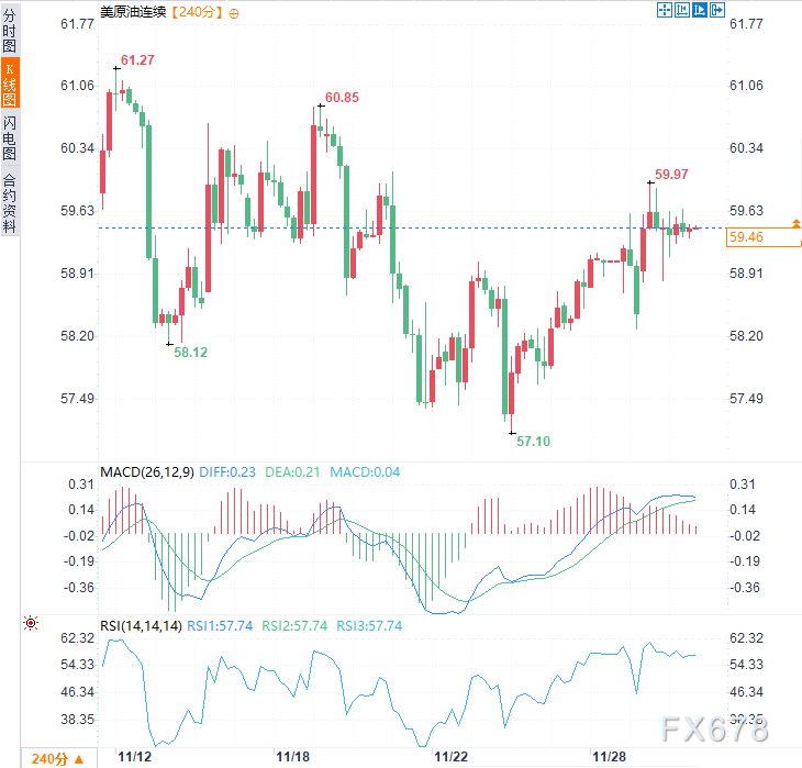 地缘“三重火线”预警!黑海遇袭+美委对峙+俄乌嘴仗,油市警报拉响