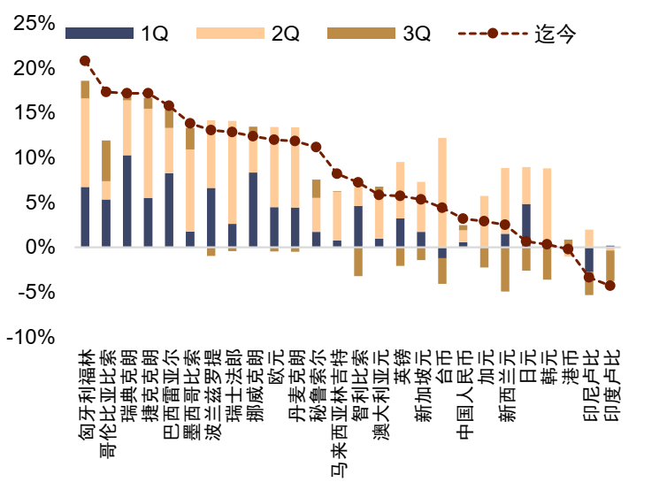 中金外汇2026年度展望：宽松交易或回归