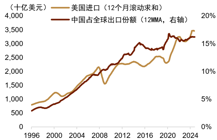 中金外汇2026年度展望：宽松交易或回归
