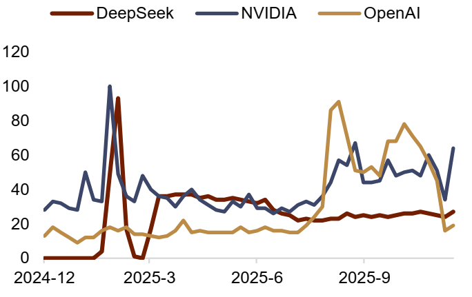 中金外汇2026年度展望：宽松交易或回归