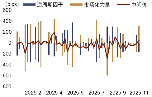 中金外汇2026年度展望：宽松交易或回归