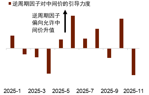 中金外汇2026年度展望：宽松交易或回归
