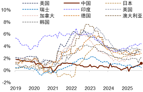 中金外汇2026年度展望：宽松交易或回归