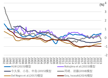 中金外汇2026年度展望：宽松交易或回归