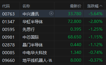 收评:港股恒指涨0.24% 科指跌0.37% 博彩股普涨 芯片股走弱