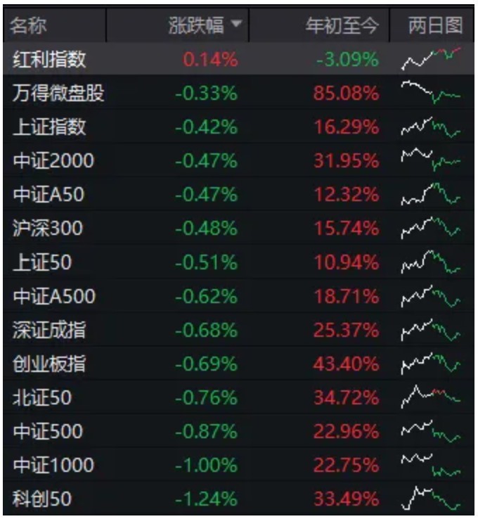 午间突传利好,这个“舌尖上”的板块掀起涨停潮